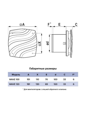 Вентилятор накладной WAVE D120 двигатель BB ERA