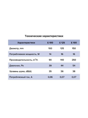 Вентилятор накладной E D150 сетка обр.клапан ERA