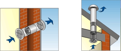 Вентилятор канальный Elicent Tubo 120 TP